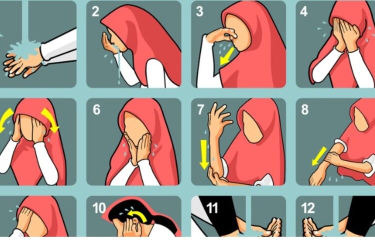 The Pillars of Wudu