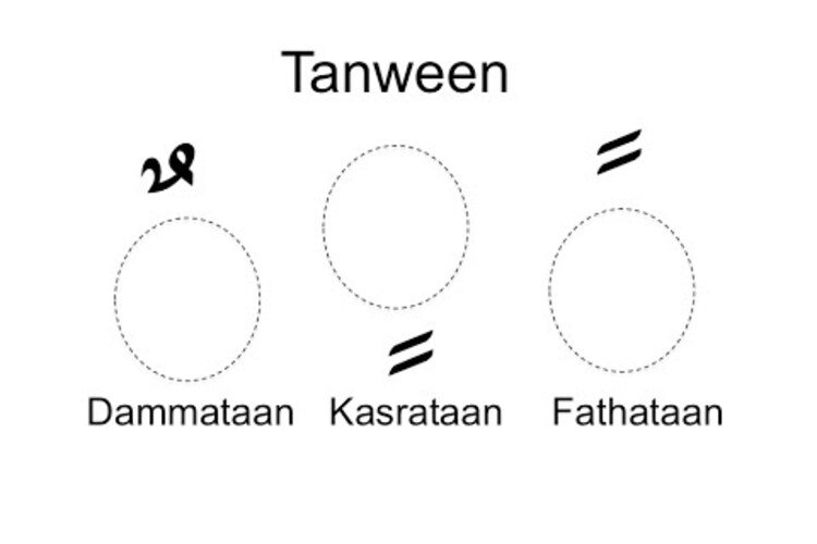 what is tanween